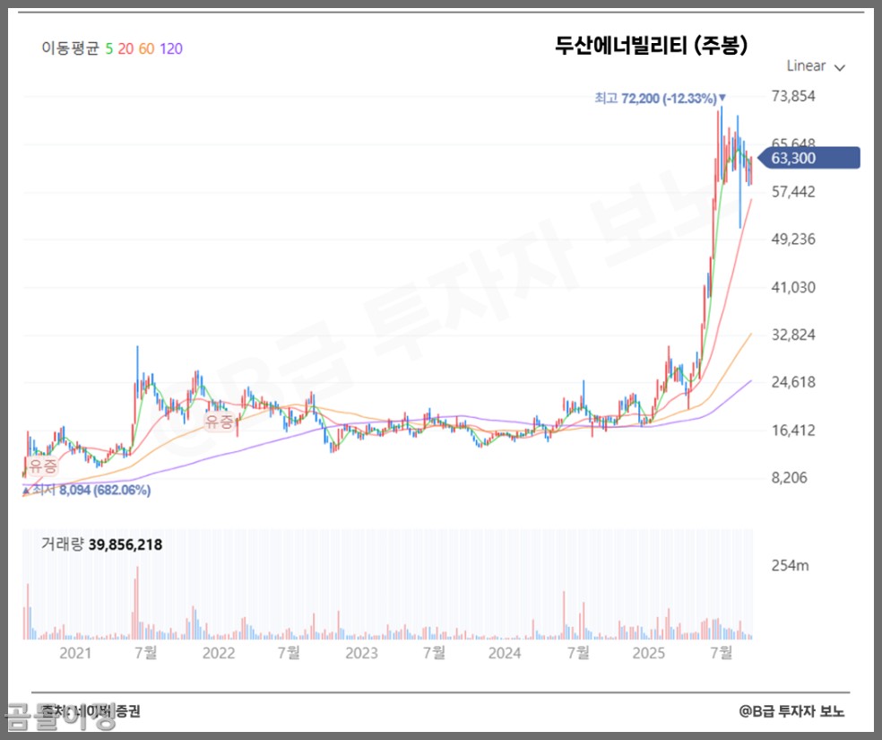두산에너빌리티 주가 전망 원전 수주 모멘텀과 실적 성장성 쉽게 풀이5