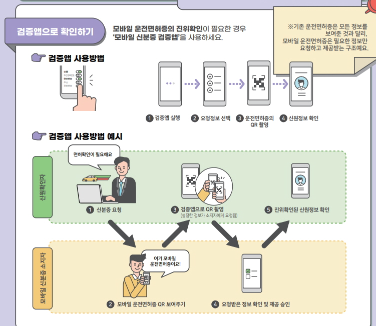모바일 운전면허증 검증방법