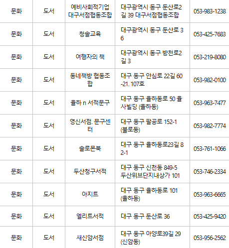대구 동구 문화누리카드 사용처