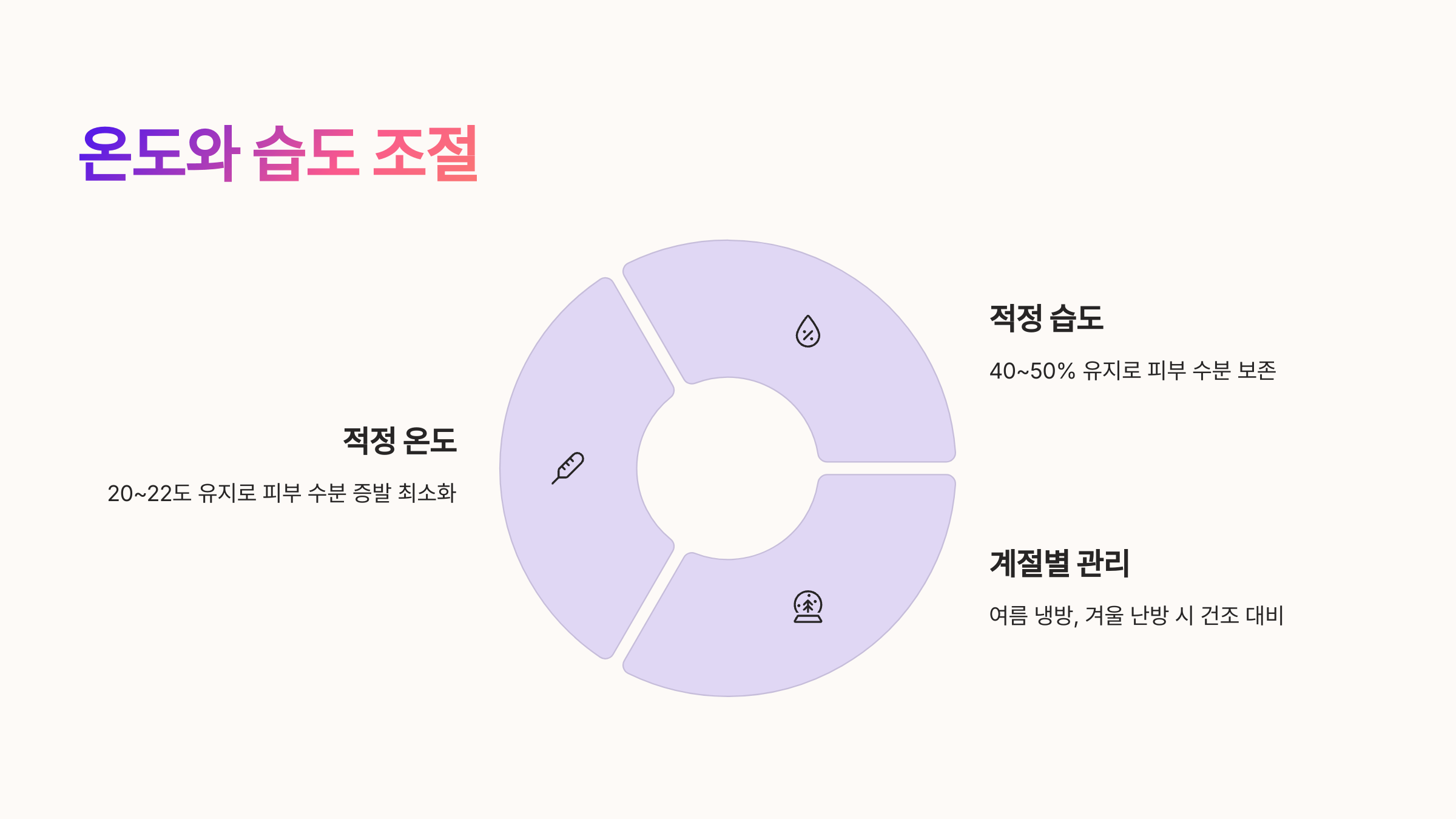 온도 습도 조절