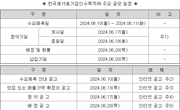 한국스팩15호 공모주 청약 일정