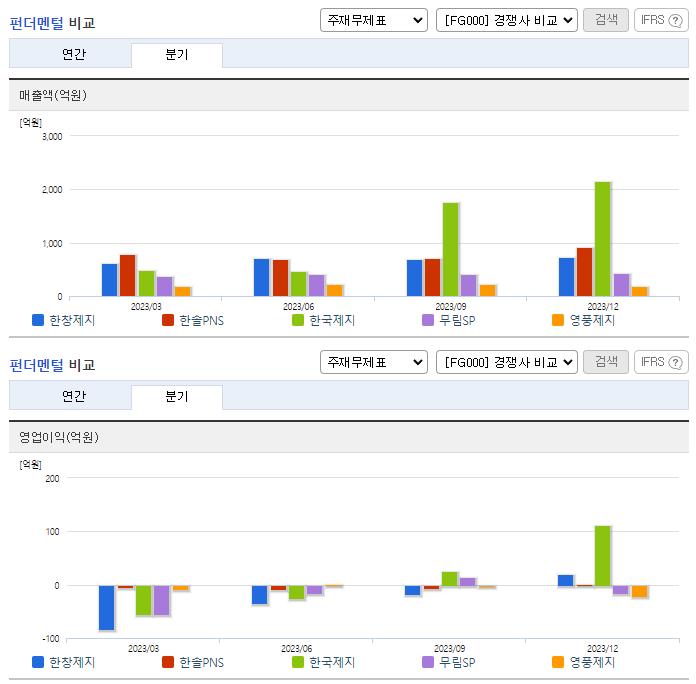 한창제지_업종분석