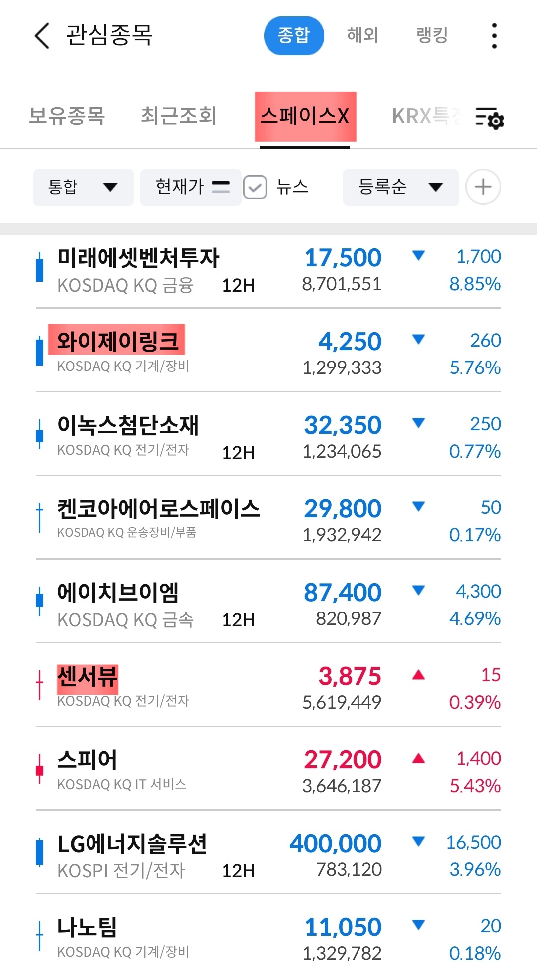 와이제이링크 센서뷰 관심종목 사진 출처 : 삼성증권 Photo Credit : Samsung Securities