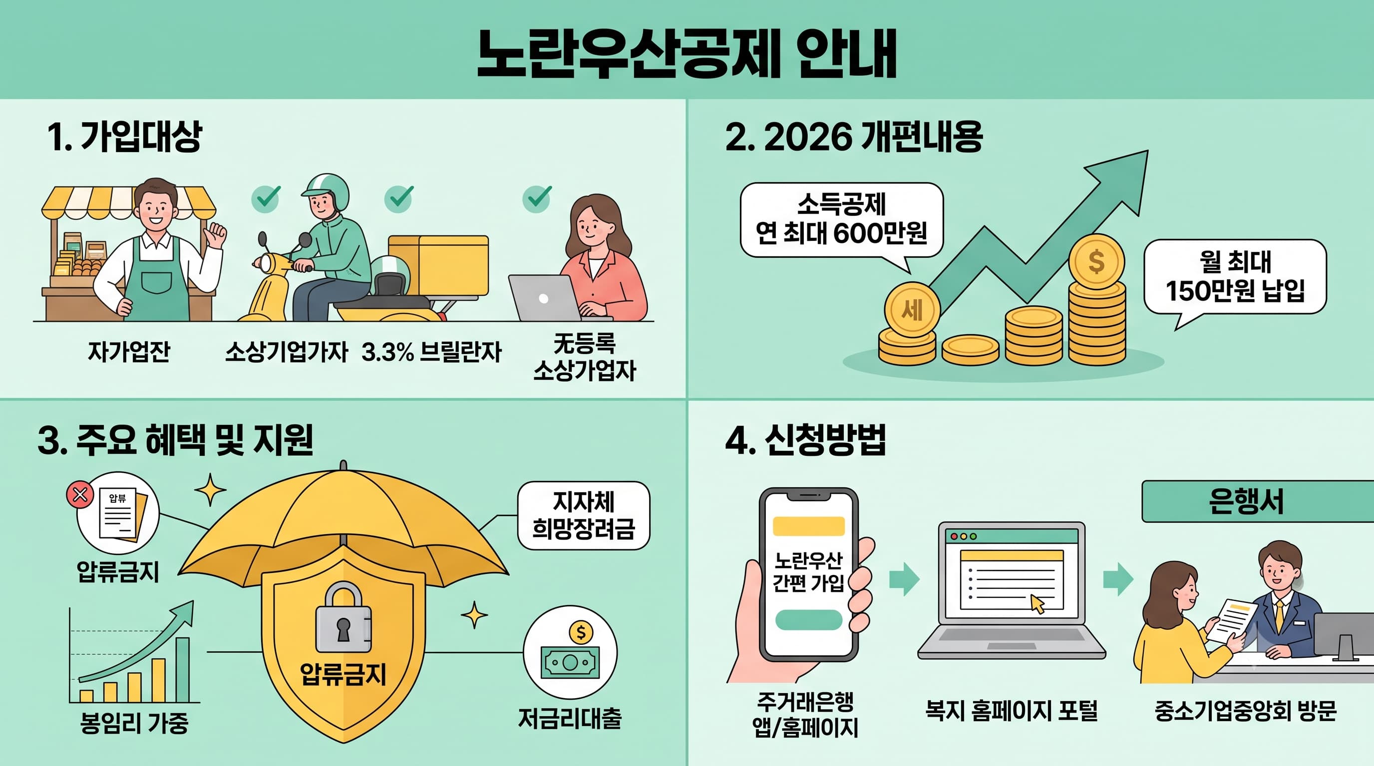 노란우산공제