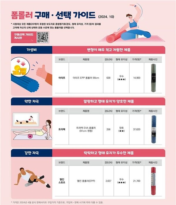 폼롤러 고르는법 아침 스트레칭 일상 변화