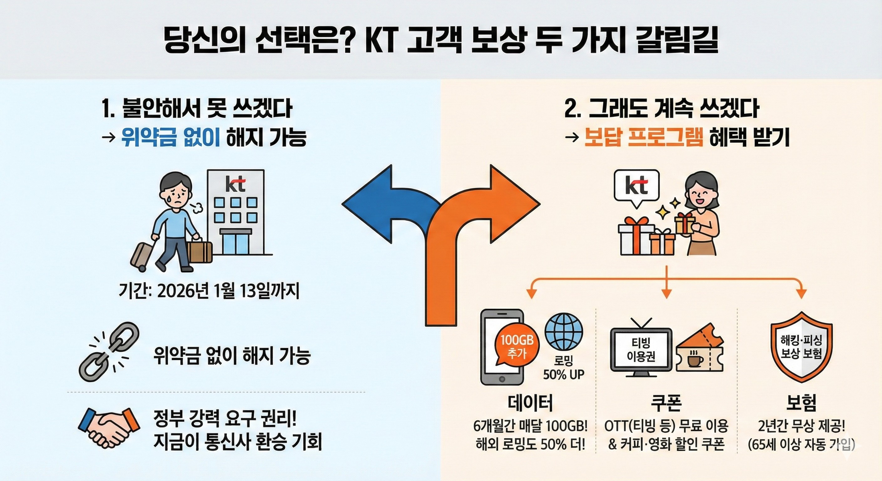 kt 해킹 피해 보상안