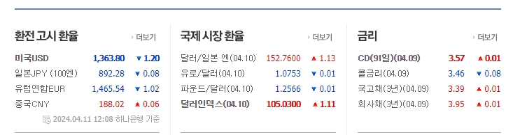 국제 유가와 금 시세 등 원자재 가격 변동 흐름을 보여주는 화면