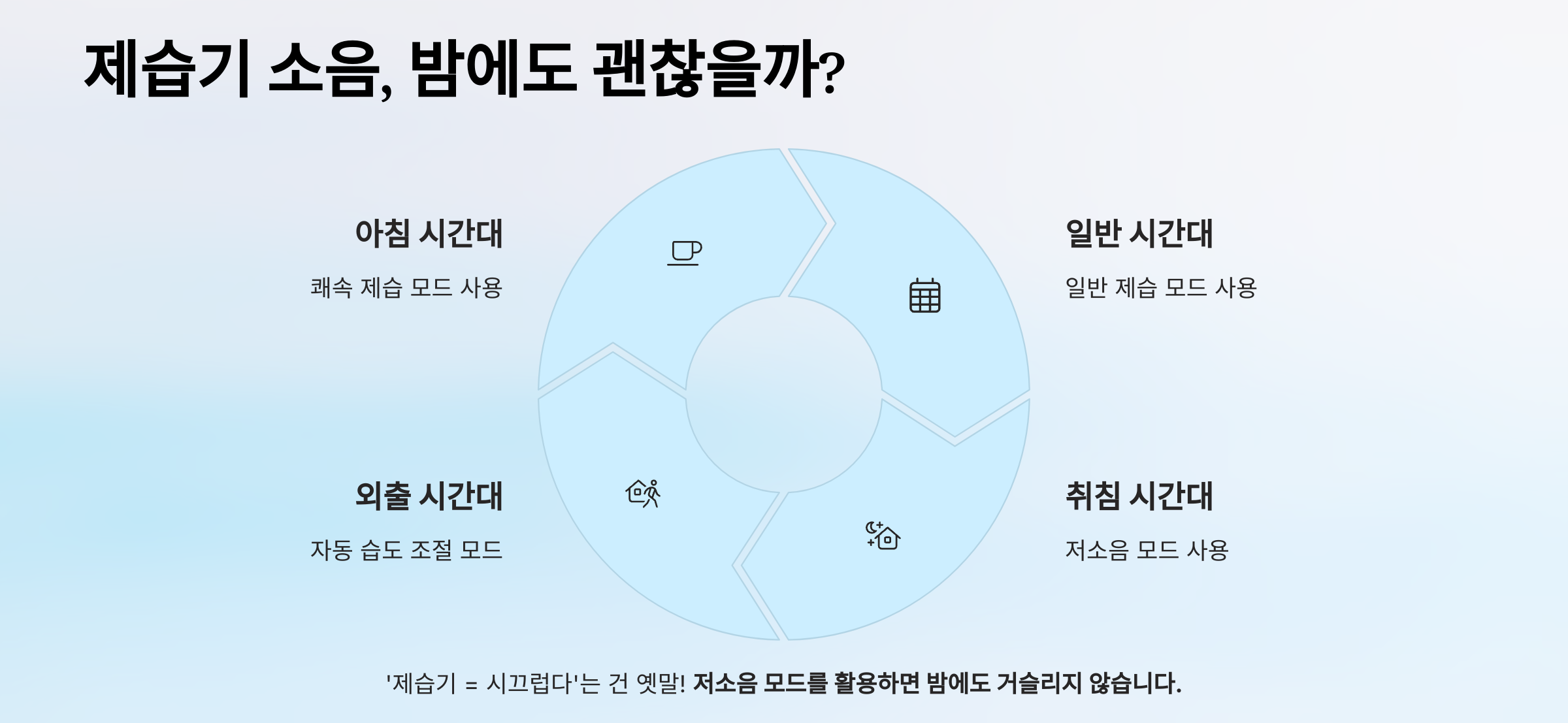 LG 제습기 실사용 3년 후기(단점, 장점)