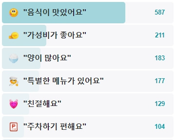 적덕식당-후기