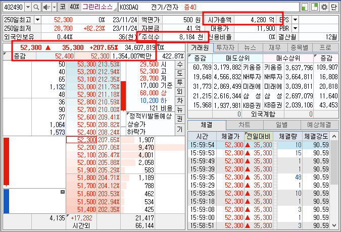 그린리소스 호가창 (23.11.24)