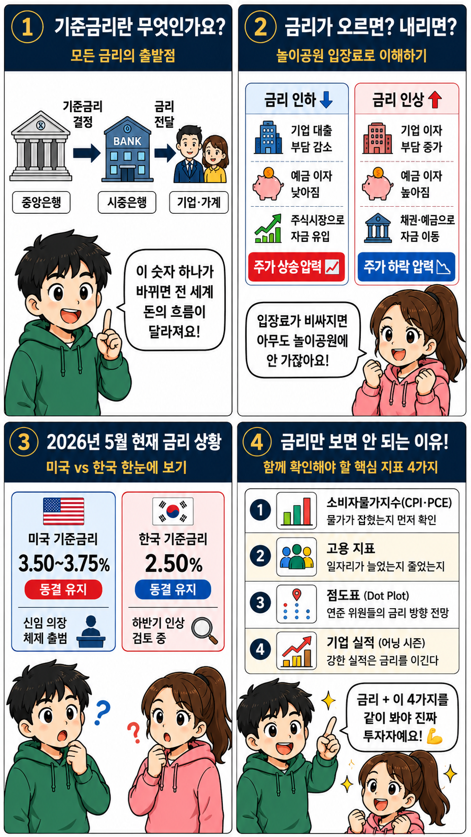 기준금리 주식시장 웹툰