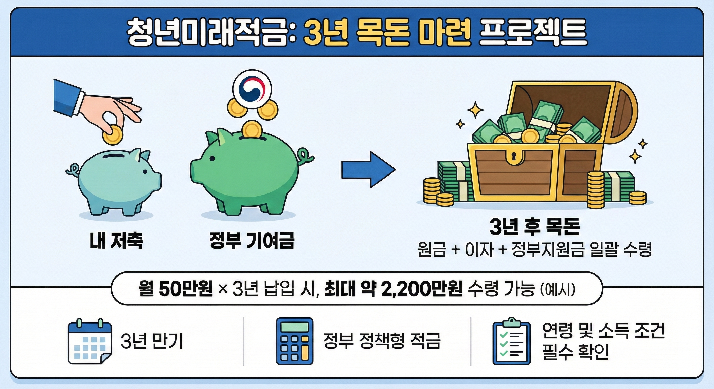 청년미래적금