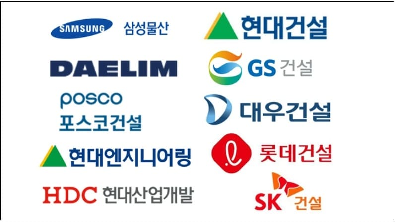 건설업계의 경영 투명성 여전히 미흡