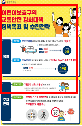 불법주정차 과태료 기준 알아보기