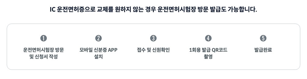 모바일신분증 운전면허증