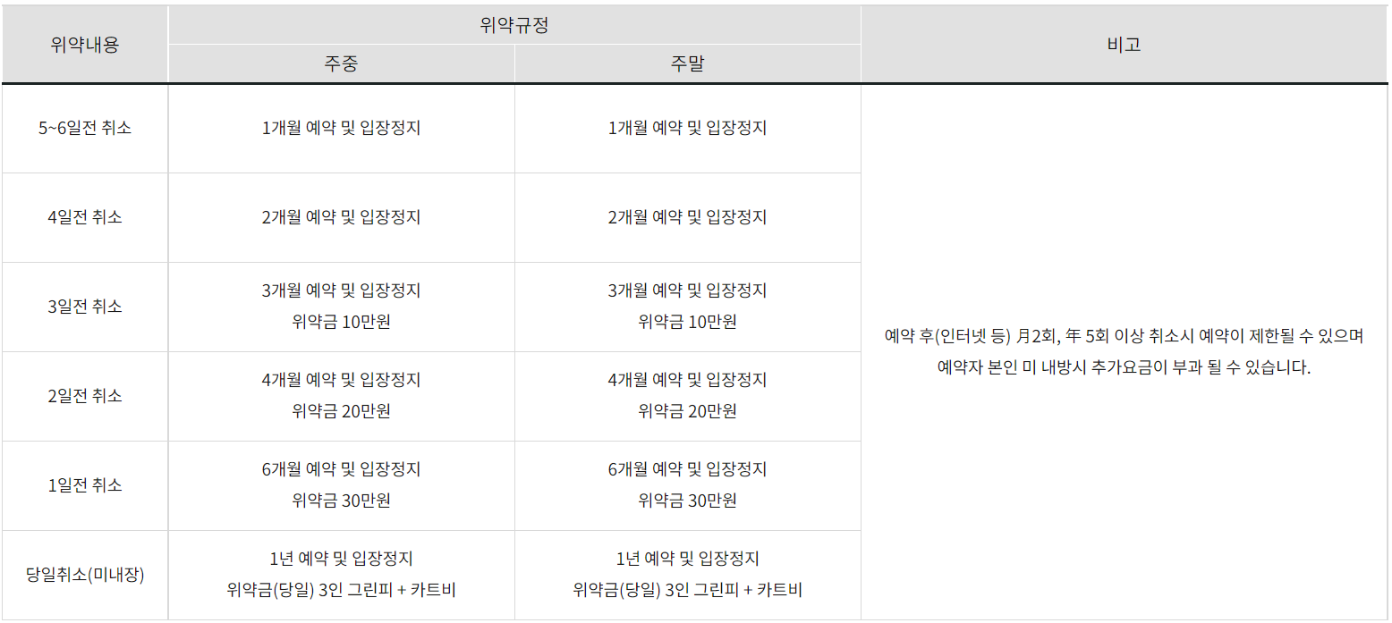 양지 파인 C.C