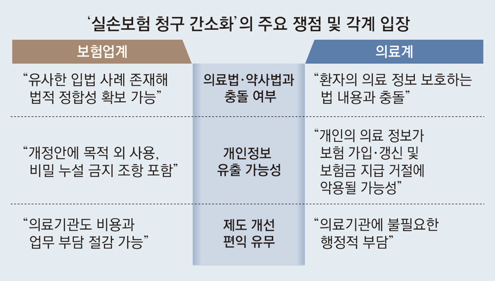 실손보험 청구 간소화
