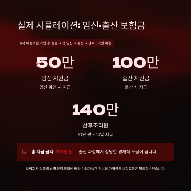 임신축하금 출산정착금 및 산후조리원 매일 일당 적립을 연계한 실제 예시 수령액 계산 분석