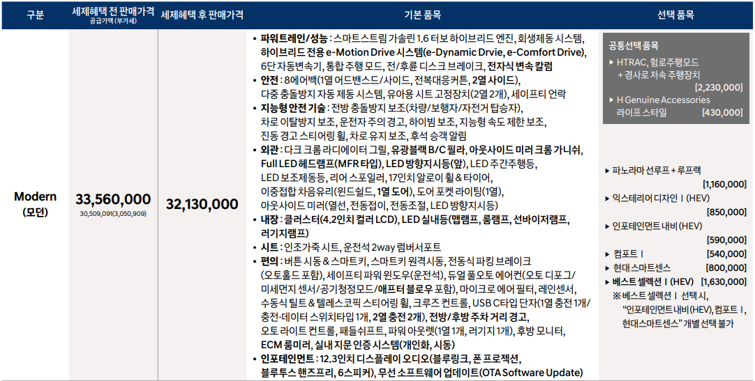 더 뉴 투싼 하이브리드 가격