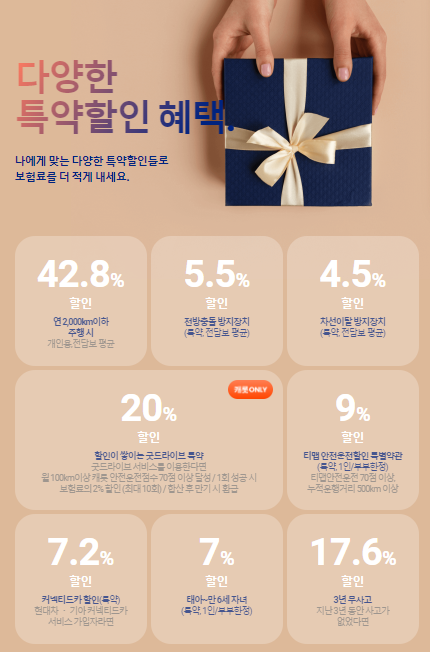 캐롯 퍼마일 자동차보험 혜택