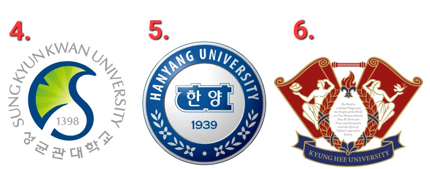 인서울-대학교-순위