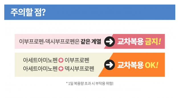 해열제-교차복용-주의사항