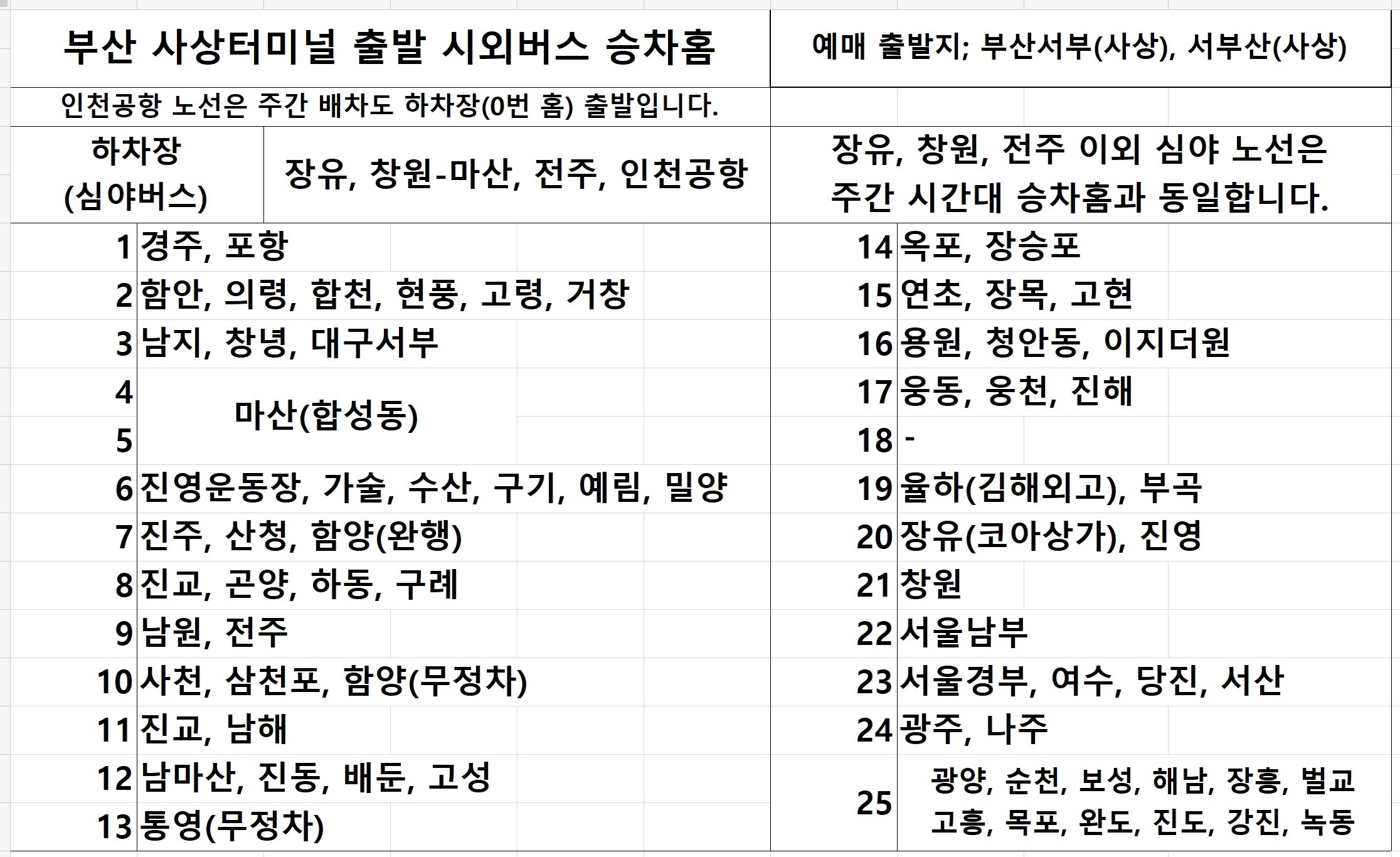 부산사상터미널 시외버스 승차홈 정보