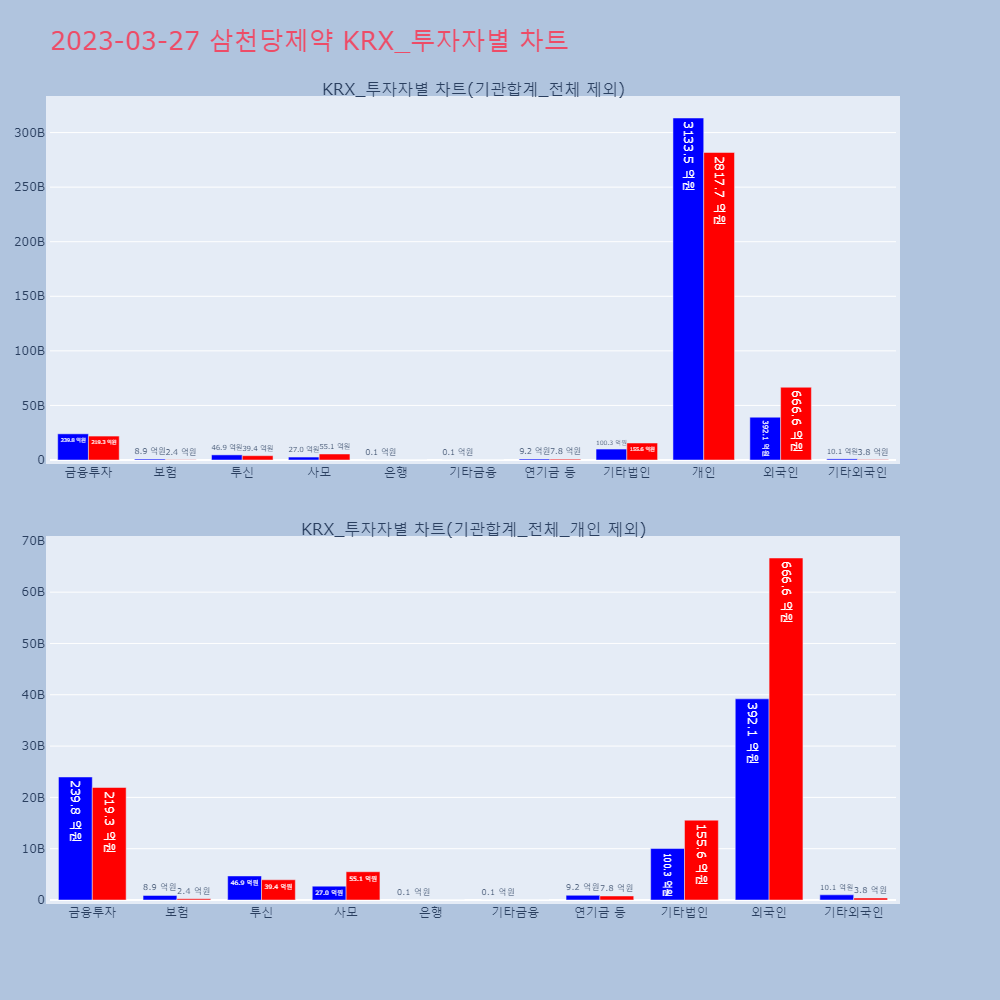 삼천당제약_KRX_투자자별_차트