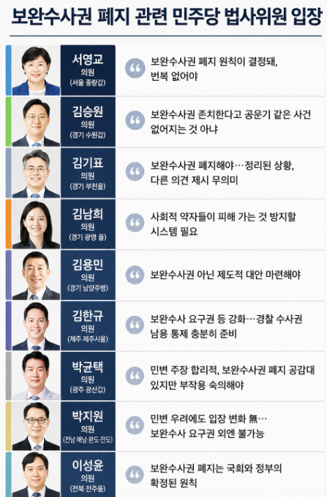 민주당과 다른 입장일까요?