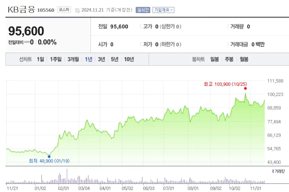 은행주 관련주