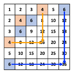 범위적인 특성의 이해를 돕는 그림