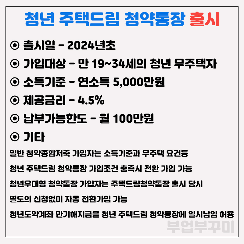 청년주택드림청약통장