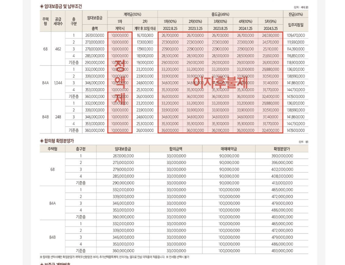 오송역 파라곤 센트럴시티 3차 확정분양가