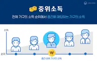2026-4인가구-소득-하위-70% 