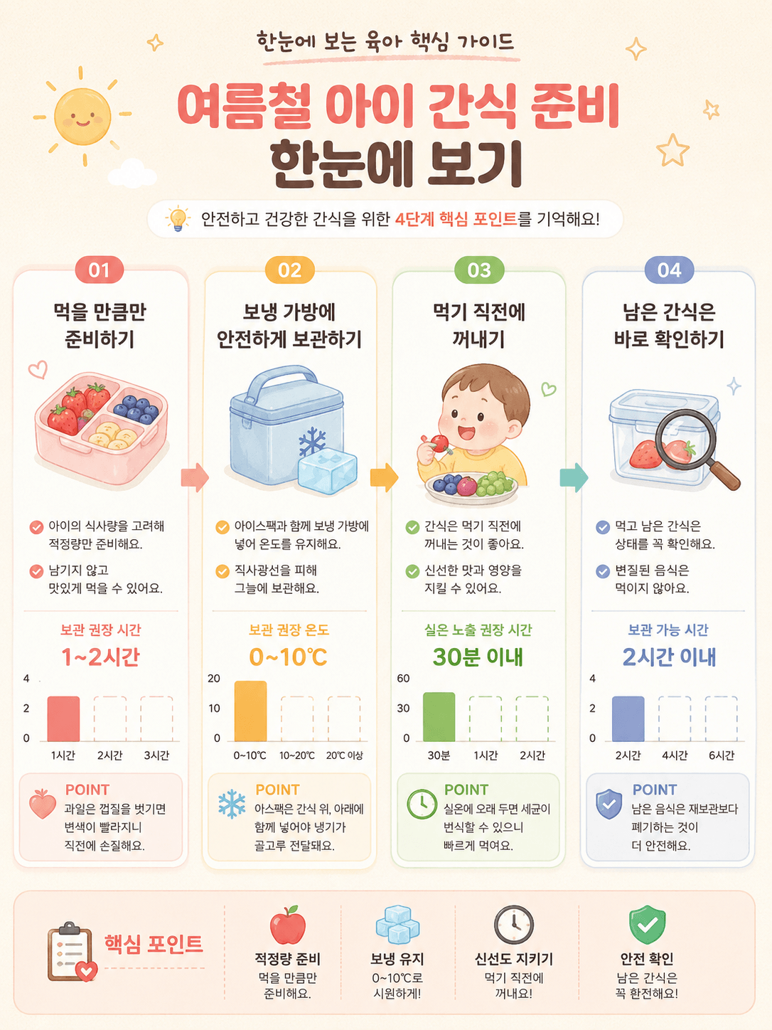 여름철 아기 간식