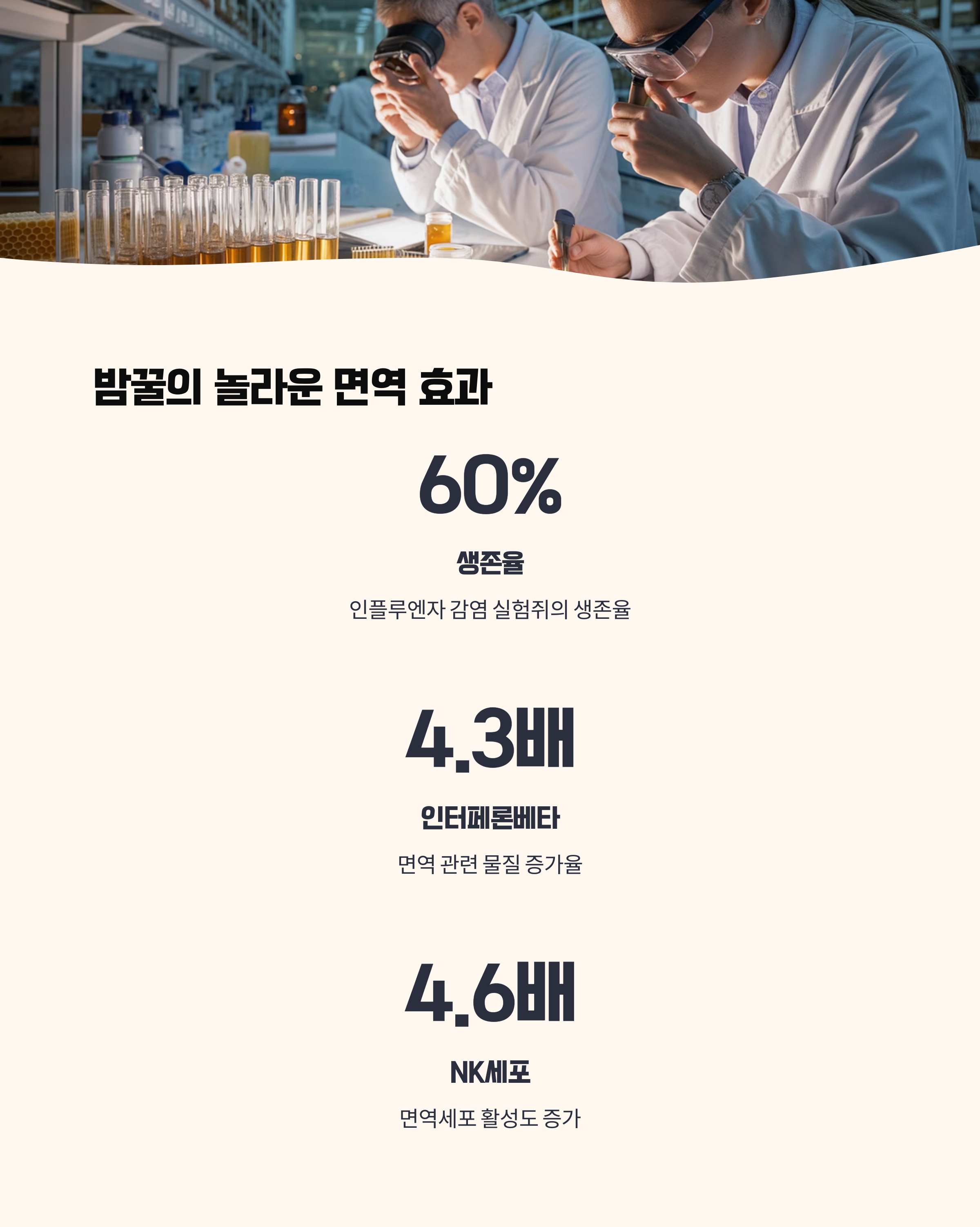 실험으로 입증된 면역 효과, 밤꿀의 진가