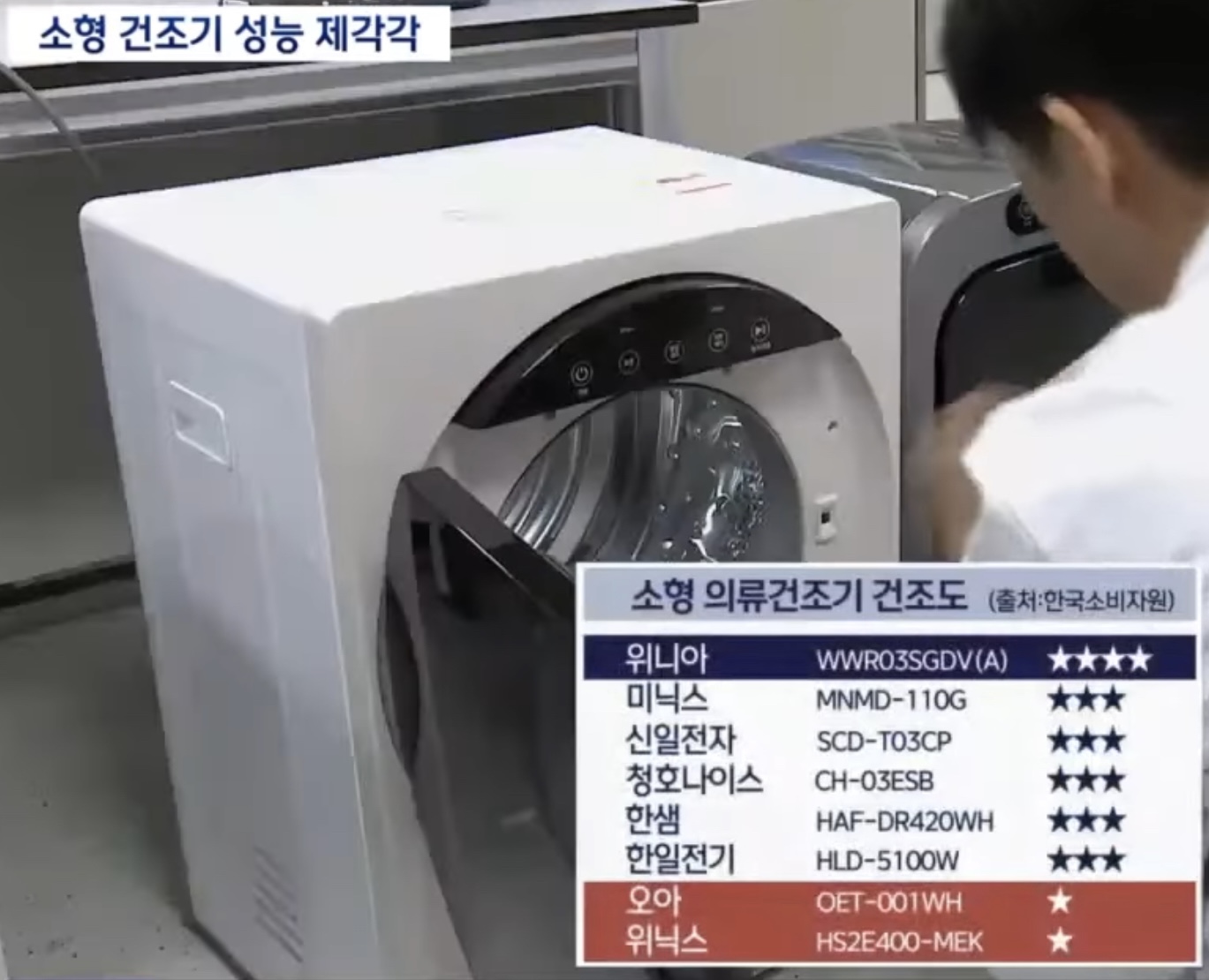 1인가구 3~5Kg 미니 건조기 BEST