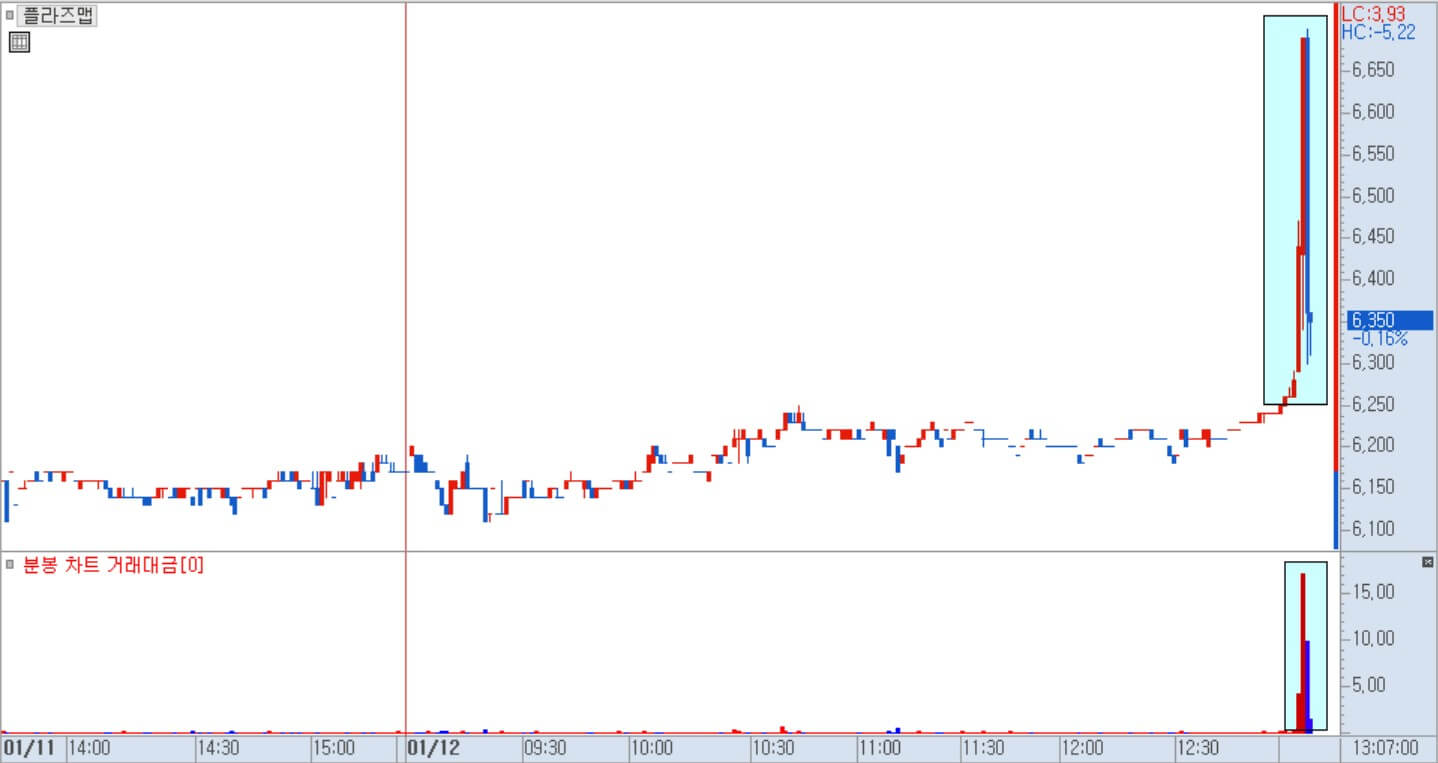 플라즈맵 분봉 차트