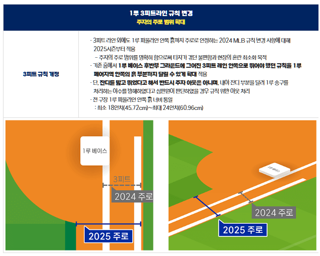 2025 프로 야구 중계방송 일정 티켓예매