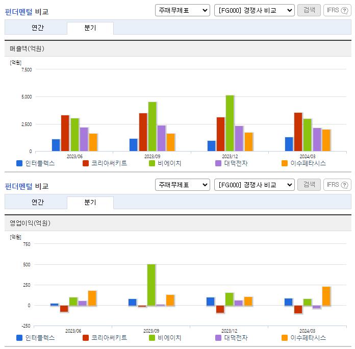 인터플렉스_업종분석