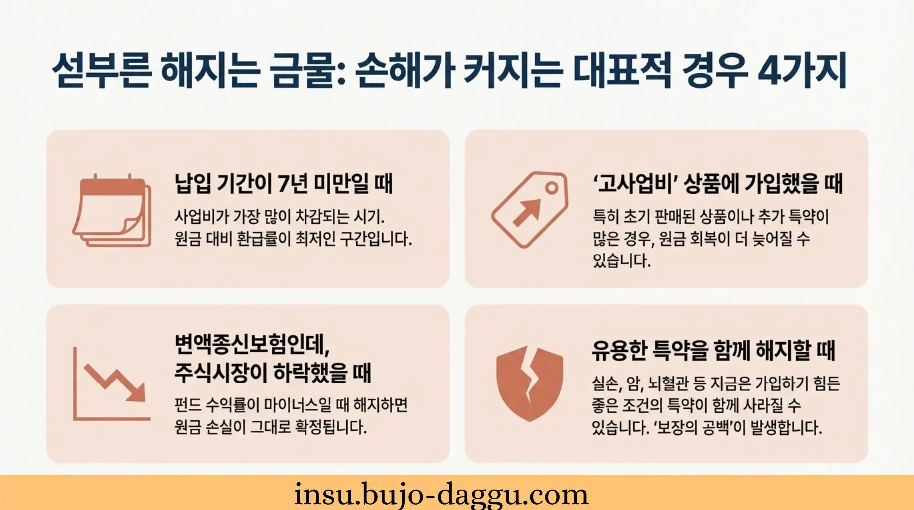 50대 종신보험 해지 환급금 계산법|지금 해지하면 얼마 받을까