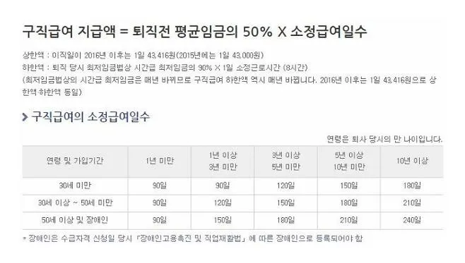 고용보험 실업급여 기간