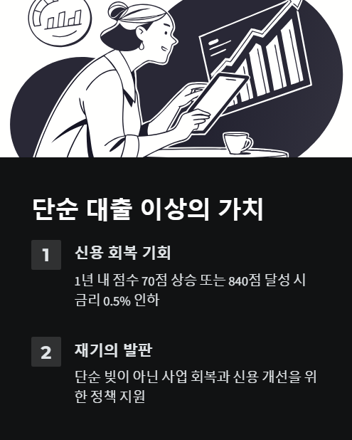 단순 대출 이상의 가치