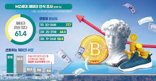 사회초년생 재테크 전략