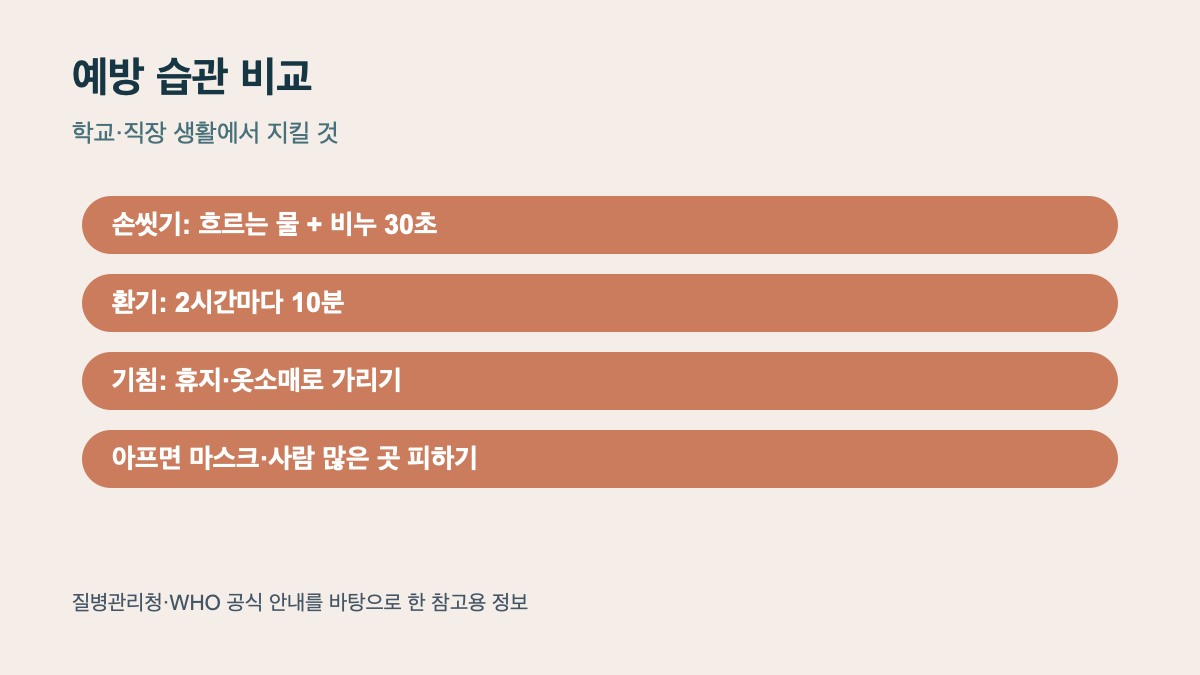 2026&ndash;2027절기 인플루엔자 유행주의보｜9월 21일 예방접종&middot;학생&middot;고위험군 대응 참고 본문 정보 이미지 5
