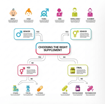 센트룸 종합비타민 효과11