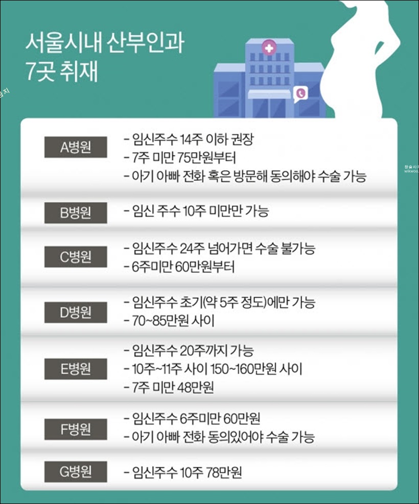 낙태 가능 산부인과