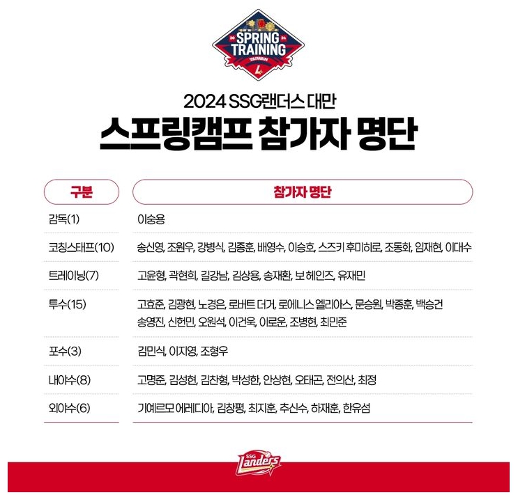 SSG랜더스 대만 스프링캠프 참가자