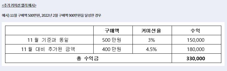 추가커미션-랠리예시