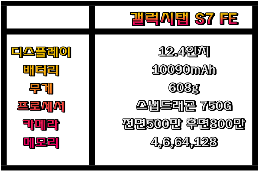 갤럭시탭 s7 fe 스펙